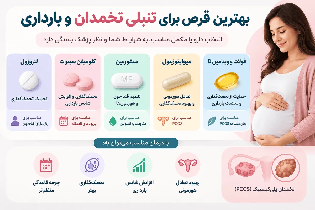بهترین قرص برای درمان تنبلی تخمدان شدید